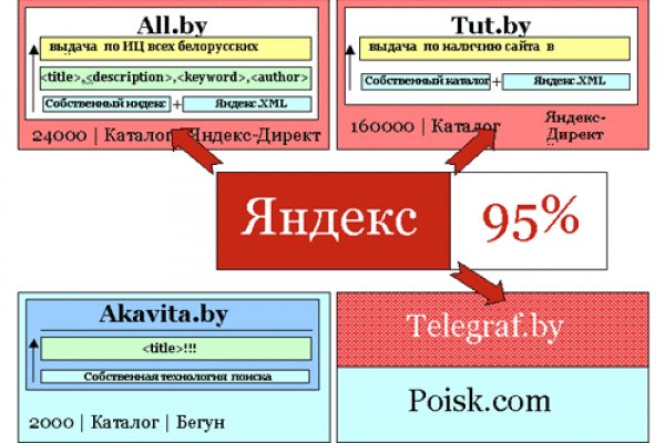 Кракен 12 сайт